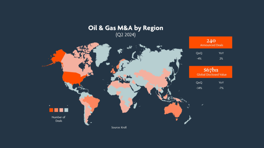 Oil & Gas M&A by Region Q2 2024