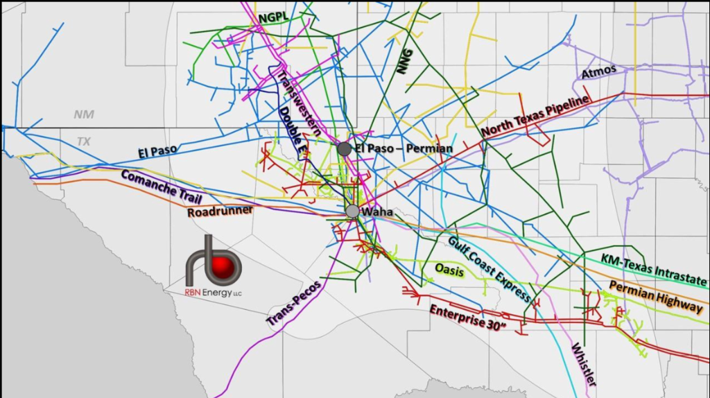Waha Hub Pipeline Network Complexity