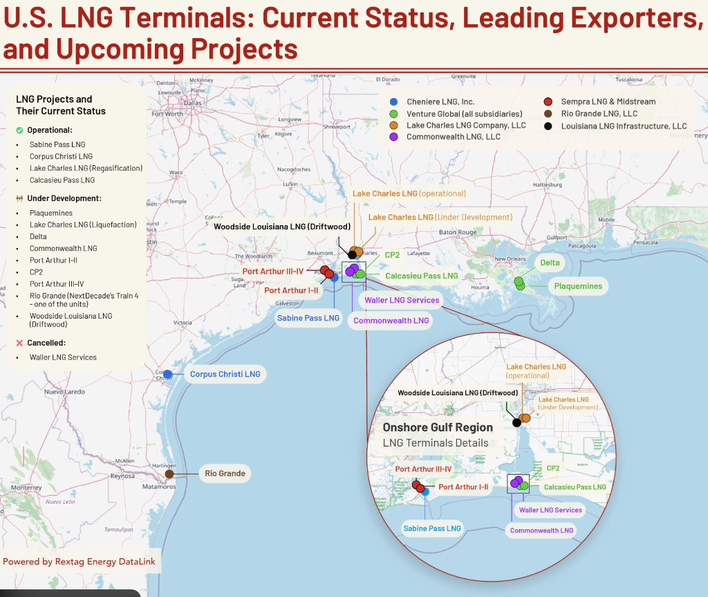 U.S. LNG Terminals Status and Projects