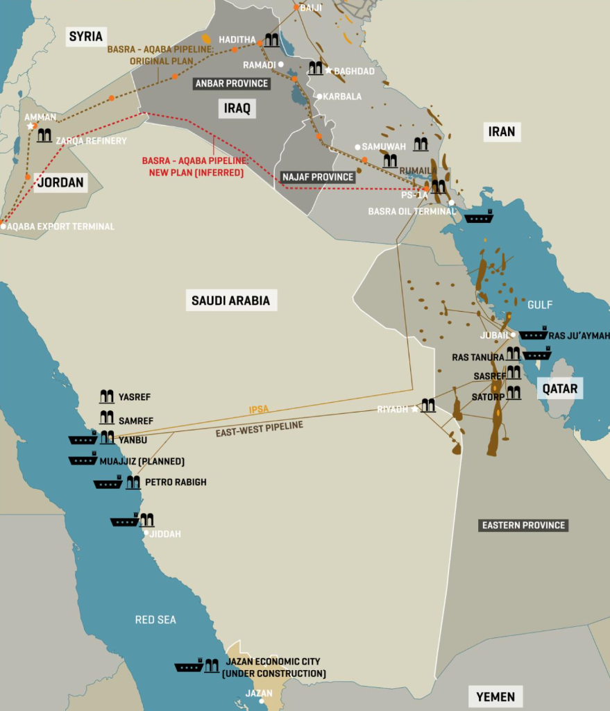 Saudi Arabian and Middle Eastern Pipeline Infrastructure