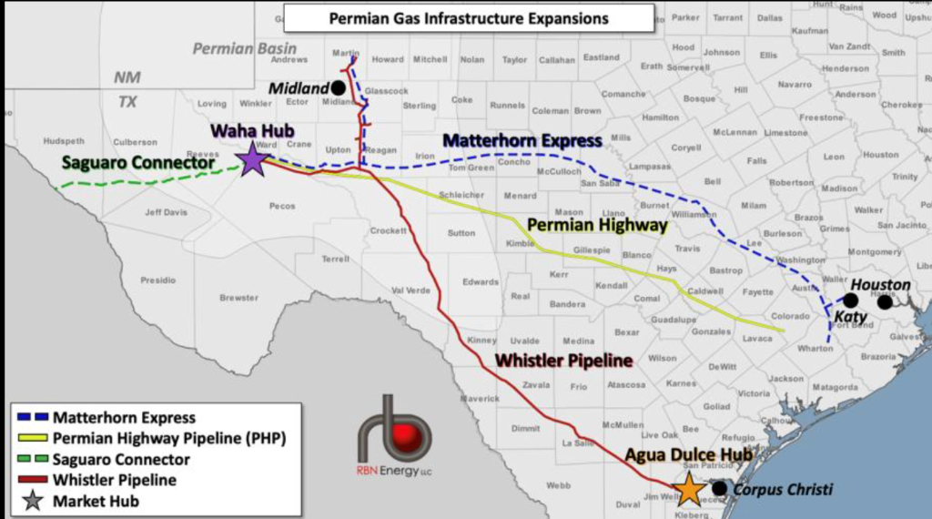 Permian Gas Infrastructure Expansions Map